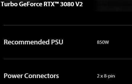 Puissance requise et connecteurs necessaires pour la NVIDIA RTX 3080