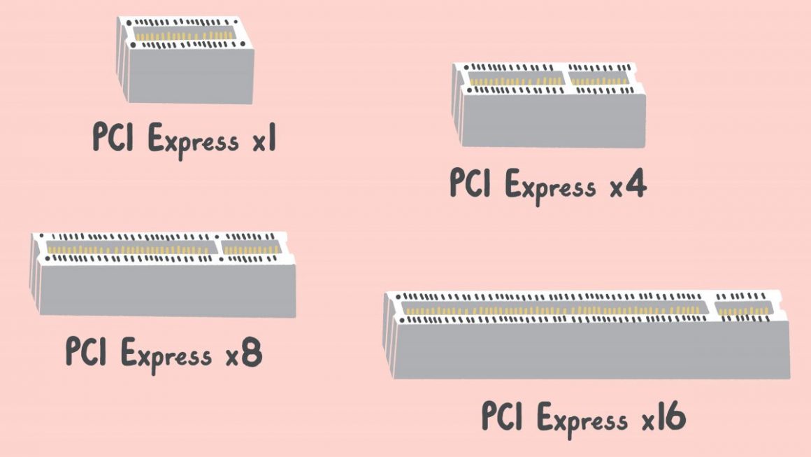emplacement PCIe x16